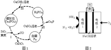 氮 磷及其化合物在科研及生產(chǎn)中均有著重要的應用.